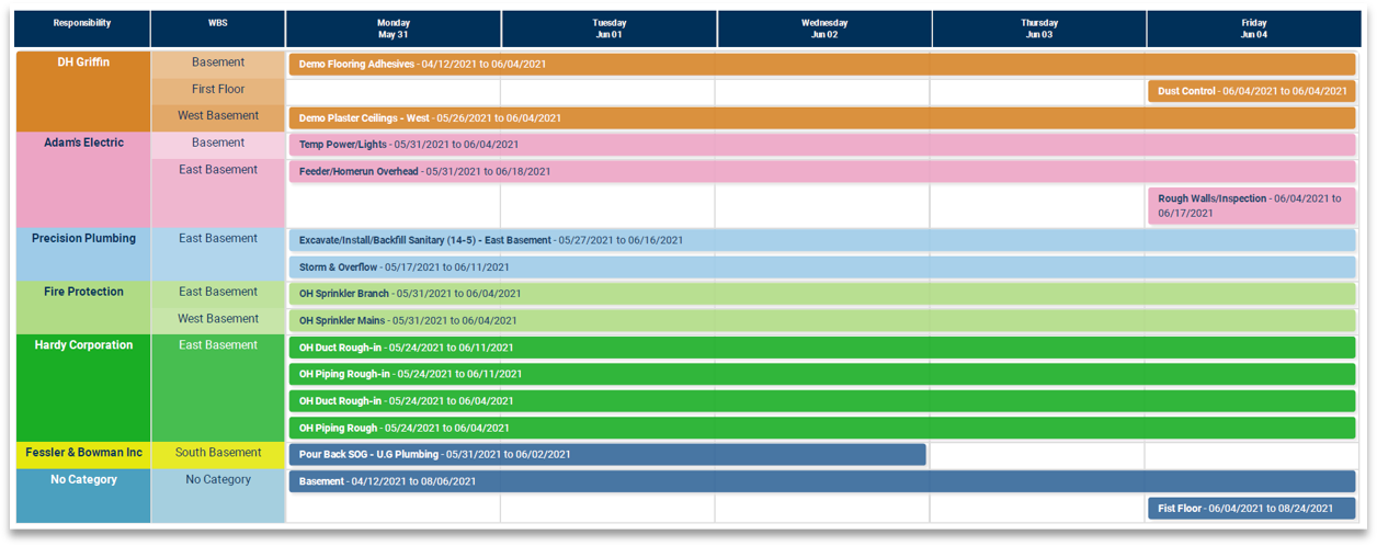 Communicating Visually to Simplify Scheduling - Brasfield & Gorrie