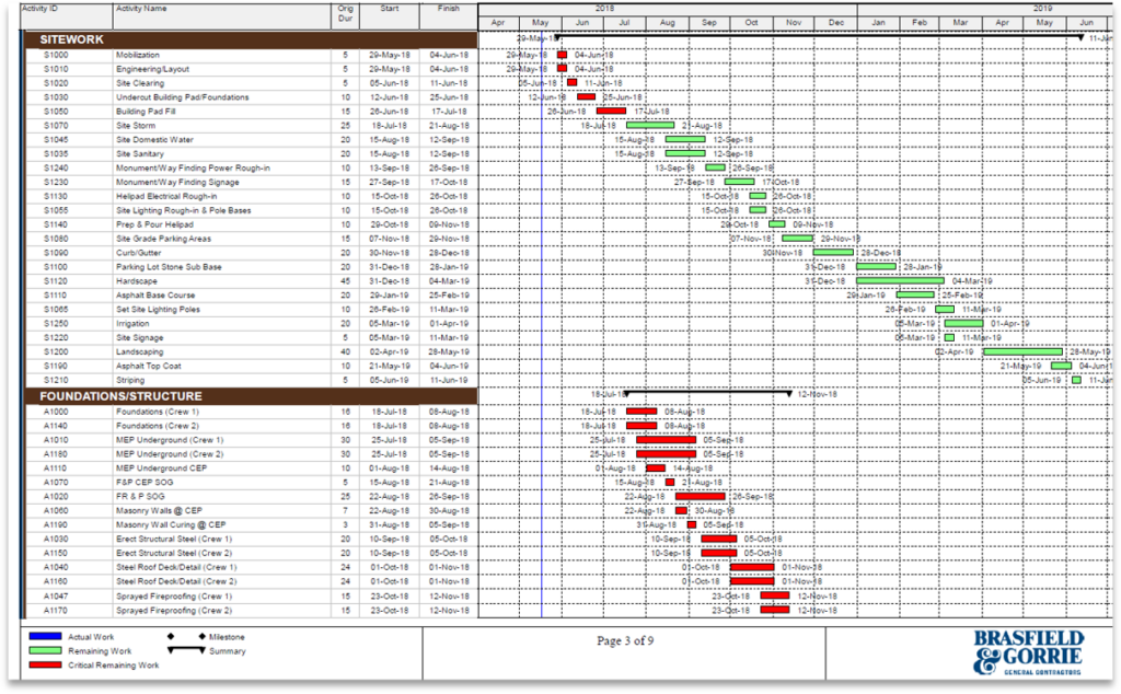 Detailed construction project schedule with tasks, dates, and progress indicators simplified through scheduling software.