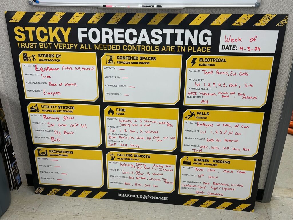 A workplace safety board titled "Hope is not a strategy: sticky forecasting" listing weekly safety focus areas, hazards, and controls for construction or industrial tasks.